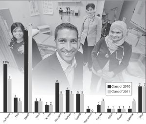 ubc-medical-students