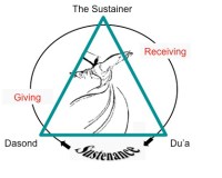 Dasond: A Joyful Dance | Sojourn