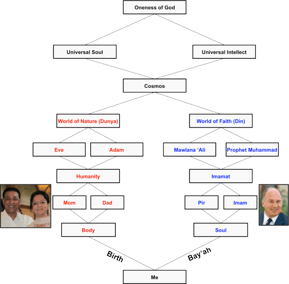 Birthday: A Celebration of My Spiritual Lineage | Sojourn