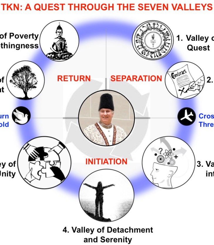 Time and Knowledge Nazrana: A Quest Through the Seven Valleys | Sojourn