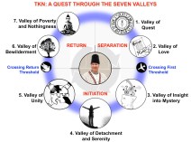 Time and Knowledge Nazrana: A Quest Through the Seven Valleys | Sojourn