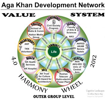 Sabrina Lakhani: From AKDN to AKA: A Systematic Vision – Ismailimail
