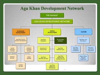 Integrated primary health care in East Africa, a model developed by AKU and UCSF