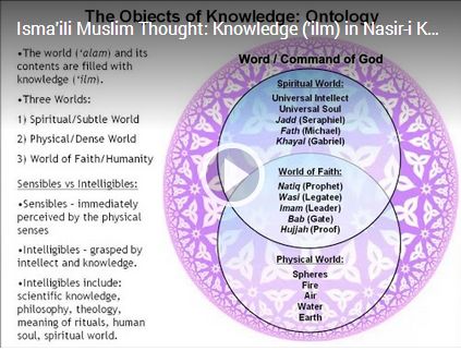 Isma'ili Muslim Thought on Knowledge ('ilm)