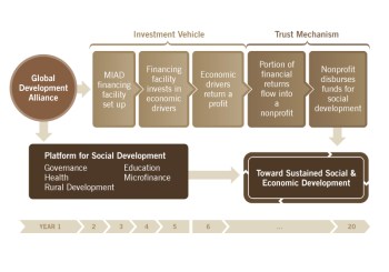 Engine-For-Development-Diagram