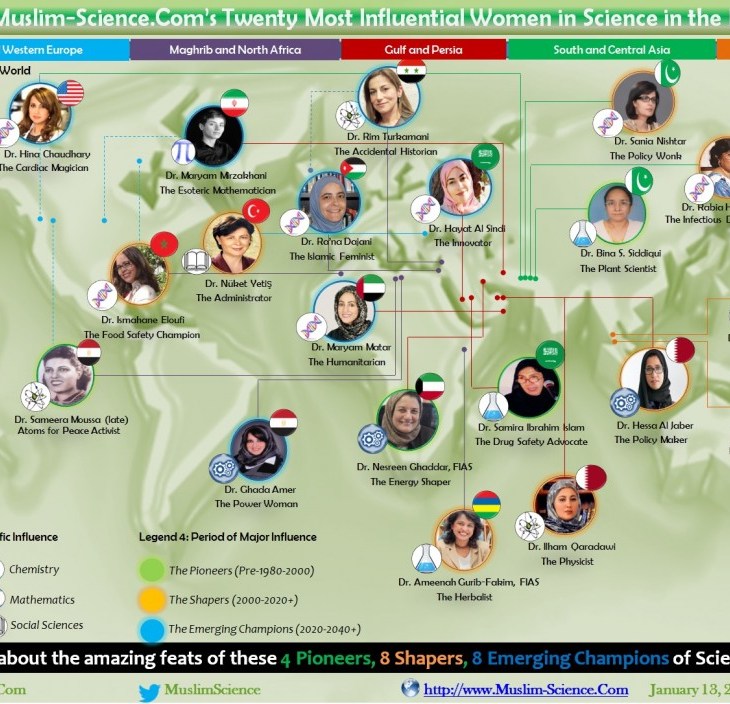 Aga Khan University in the News: List of 20 Most Influential Women in Science in the Islamic World