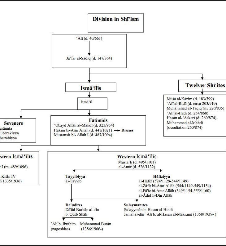 Diana Steigerwald: Shī‘ī Islam and its Later Development