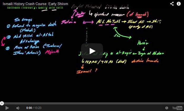 Ismaili History Course: Early Shiism | MarifatAcademy