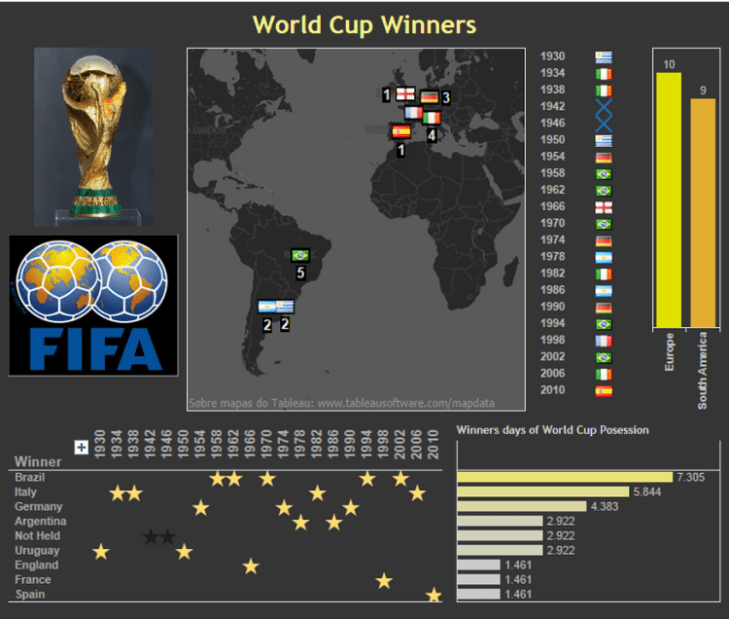 FIFA-World-Cup-Winners-History-750x636
