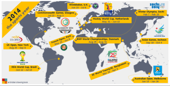 World Sports Events in 2014