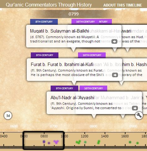 IIS Timeline: Quranic Commentators Throughout History