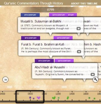 IIS Timeline: Quranic Commentators Throughout History
