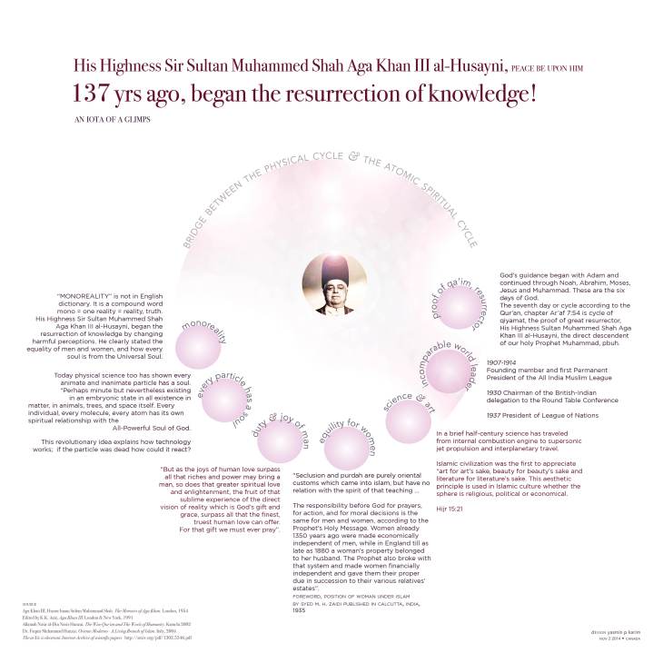137 yrs ago, began the resurrection of knowledge! His Highness Sir Sultan Muhammed Shah Aga Khan III