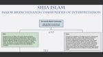 Ismaili Gnosis | A Timeline of Major Divisions and Developments in Shi'a Islam