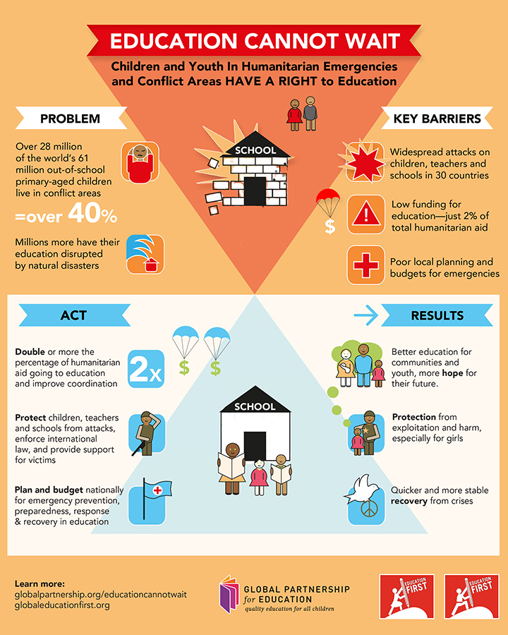Education in Emergencies - infographic_sm