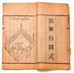 The Chao Jin Tu Ji is the travelogue of Ma Fuchu (Image via AKDN / Aga Khan Museum Online Gallery)