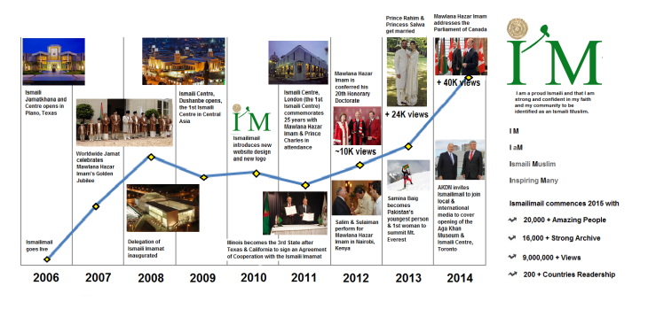 IM Big Data 2014 - Trends