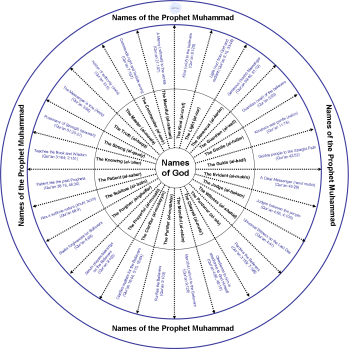 Milad al-Nabi: Remembering the Spirituality of the Prophet Muhammad