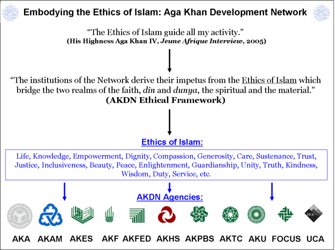IsmailiGnosis.com | Who are the Shia Ismaili Muslims: A Primer with Visual Charts