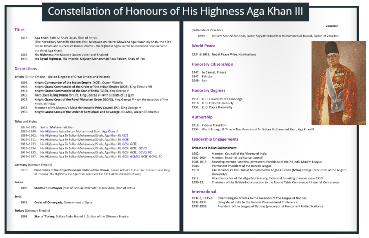 Constellation of Honours of His Highness Aga Sir Sultan Muhammad Shah, Aga Khan III