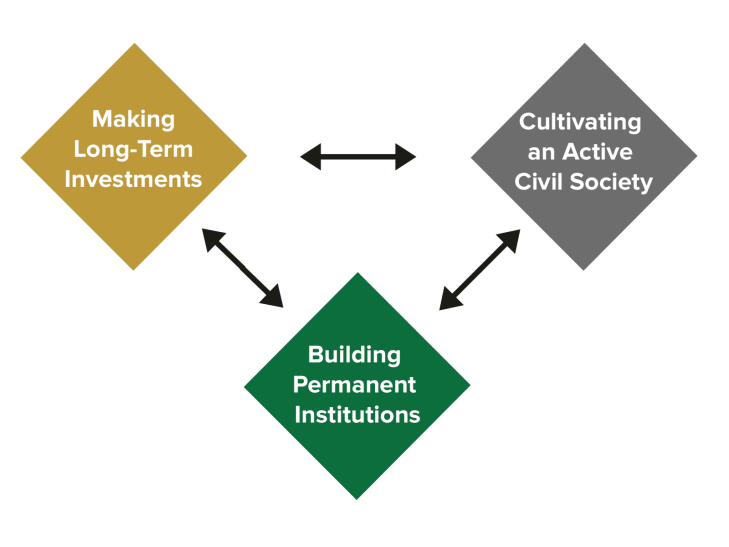 Aga Khan Foundation USA launches new website, drops PartnershipsInAction brand