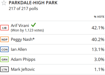 Arif Virani - Canada 2015 Election Results (Statistics via Canada Votes 2015)