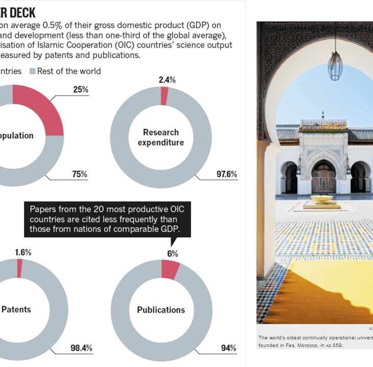 Nature cites inspiring example of Aga Khan University - Institutions - Revive universities of the Muslim world