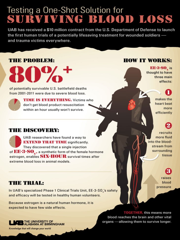 UABlogo_surviving-blood-loss-edit-no-syringe-1000px