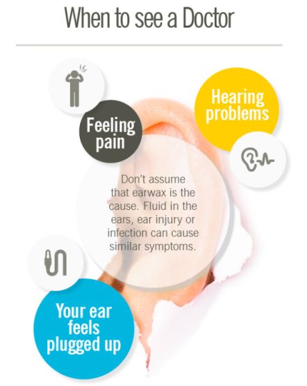 Dr. Safeena Kherani: What Is Ear Wax, And How Do You Know If Yours Is Normal?