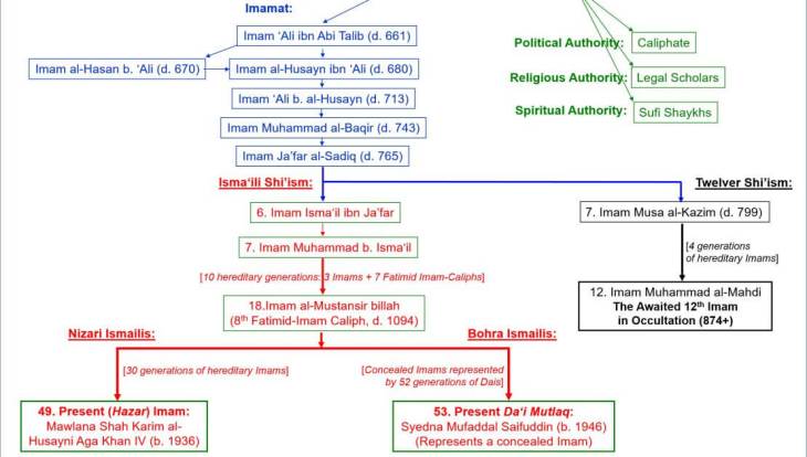 Harvard Islam Course (Day 7): Sufi & Ismaili Esoteric Interpretation of the Qur'an and Islamic Art