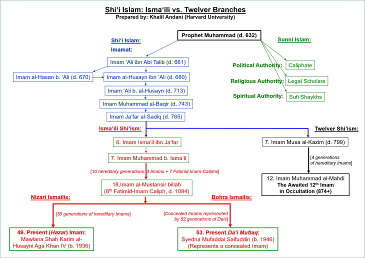 Harvard Islam Course (Day 7): Sufi & Ismaili Esoteric Interpretation of the Qur'an and Islamic Art