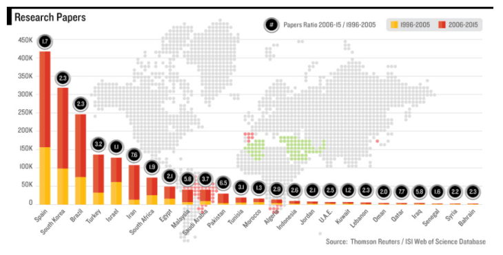 MIT Tech Review cites AKU a model - Reaseach Papers Chart