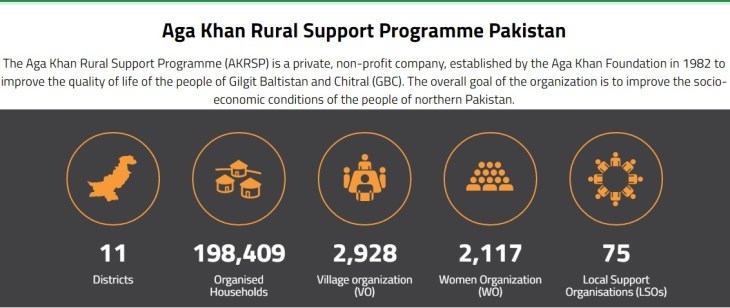 Aga Khan Rural Support Programme Pakistan (AKRSP, P) - Programme Impact (Image credit: AKRSP,P)