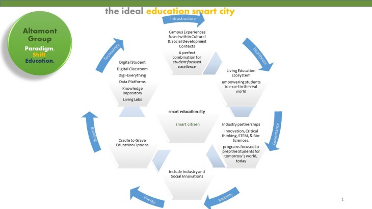 altamont group smart education city aug2016