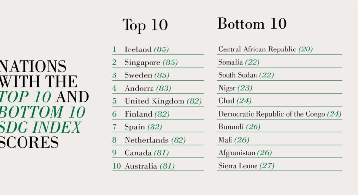 First global analysis assesses United Nations’ Sustainable Development Goals related to health | Aga Khan University