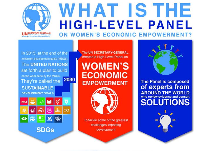 Anar Simpson appointed Member UN Secretary-General's High-Level Panel on Women's Economic Empowerment