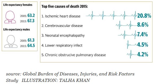 global-study-finds-pakistan-made-no-significant-decline-in-maternal-child-deaths-over-25-years