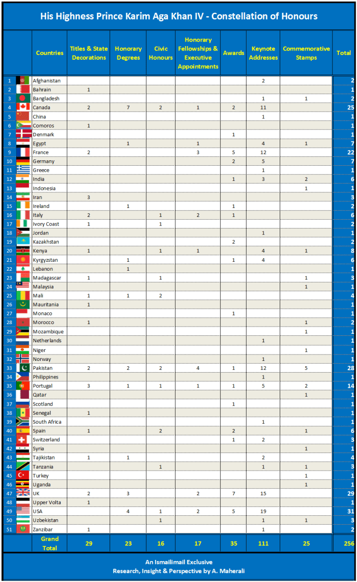 Road to Diamond Jubilee - Constellation of Honours - His Highness Prince Karim Aga Khan IV