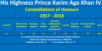 Road to Diamond Jubilee - Constellation of Honours - His Highness Prince Karim Aga Khan IV - 2016-12-13 summary