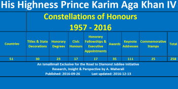 Road to Diamond Jubilee - Constellation of Honours - His Highness Prince Karim Aga Khan IV - 2016-12-13 summary