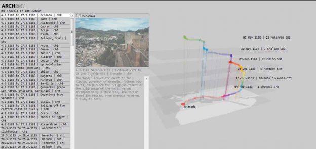 Aga Khan Documentation Center at MIT debuts new 3-axes data visualization tool: Layer Cake