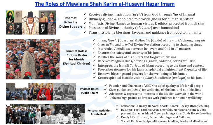 The Roles of Mawlana Shah Karim al-Husayni Hazar Imam - Aga Khan IV