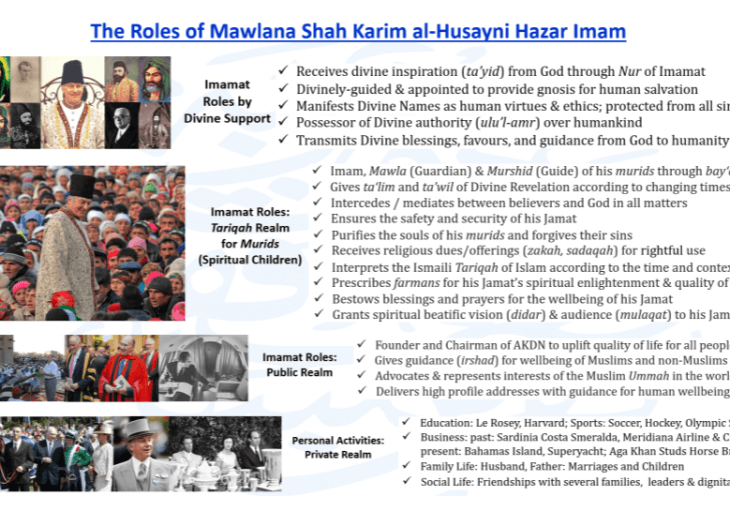 The Roles of Mawlana Shah Karim al-Husayni Hazar Imam - Aga Khan IV