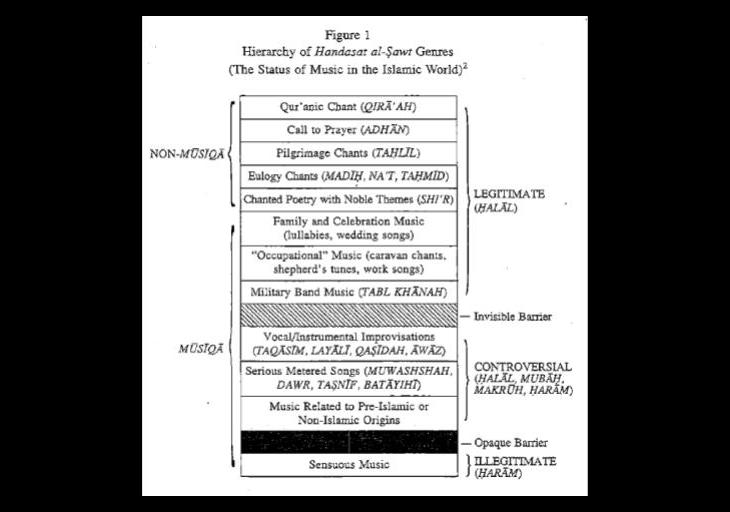 Islam and Music: the Legal and Spiritual Dimensions (Seyyed Hossein Nasr)