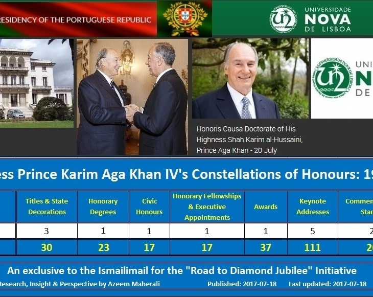 July 20th will mark the 2nd time His Highness has been awarded an honorary degree from Portugal making it the 24th time His Highness has been honored by various universities from around the world. Images, left to right: - Henrique Mendonça Palace, the venue of the Global Seat of the Ismaili Imamat - May 11, 2016: President of the Portuguese Republic, Marcelo Nuno Duarte Rebelo de Sousa receives His Highness Prince Karim Aga Khan IV, Imam of the Shia Ismaili Muslims and Founder and Chairman of the Aga Khan Development Network (AKDN). - Recent portrait of His Highness Prince Karim Aga Khan, 49th hereditary Imam of the Shia Ismaili Muslims. - Logo of the Universidade NOVA de Lisboa