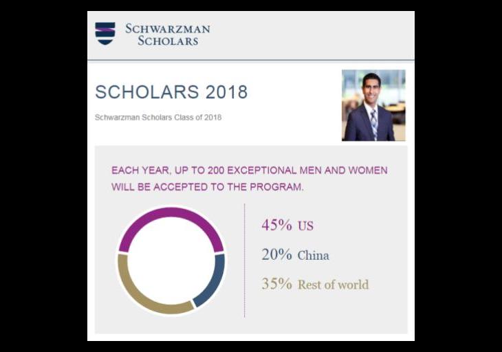 Aly Madhavji appointed 2018 Schwarzman Scholar