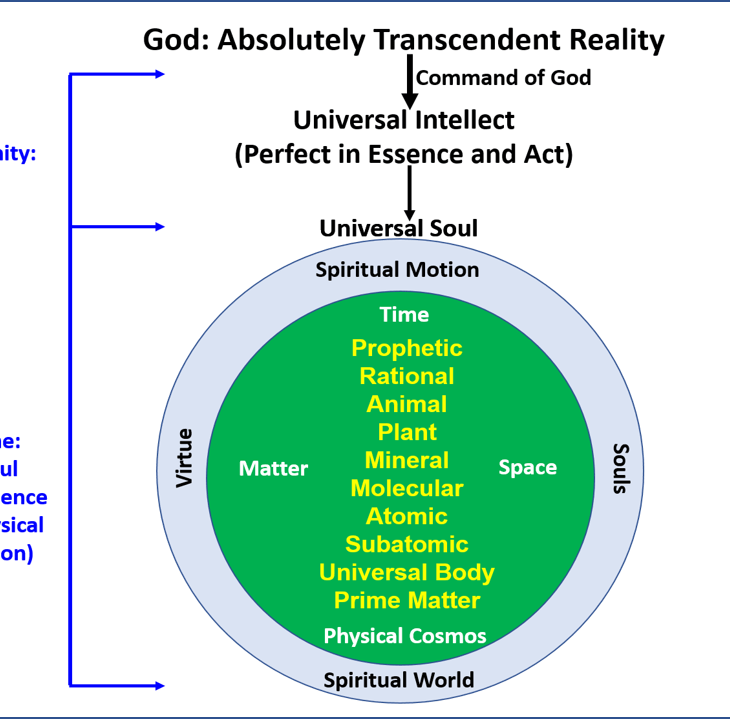 TIME: Physical Time & Spiritual Time