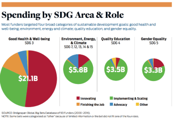 SpendingBySDGAreaRole_resized