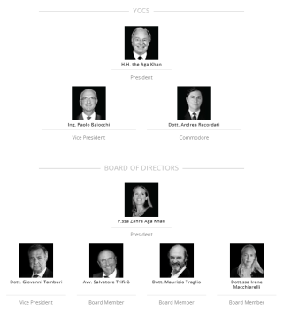 The Yacht Club Costa Smeralda (YCCS) Board of Directors